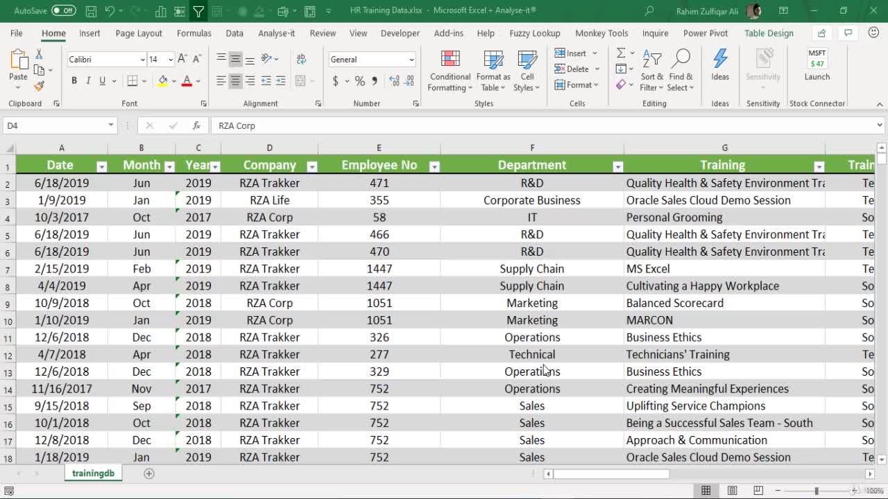 HR and Sales Training Analytics Dashboard in POWER BI